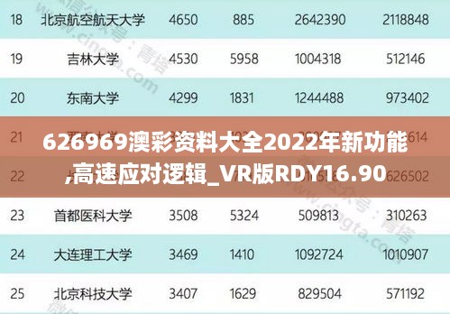 626969澳彩资料大全2022年新功能,高速应对逻辑_VR版RDY16.90