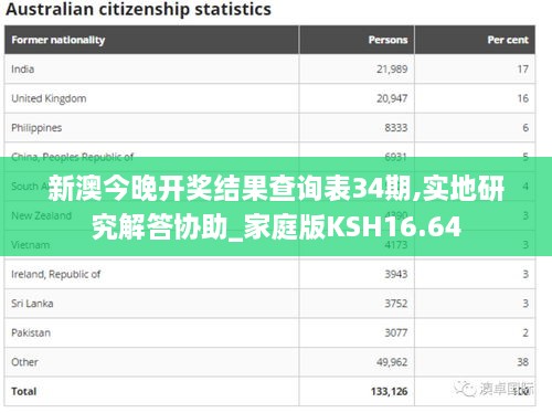 新澳今晚开奖结果查询表34期,实地研究解答协助_家庭版KSH16.64