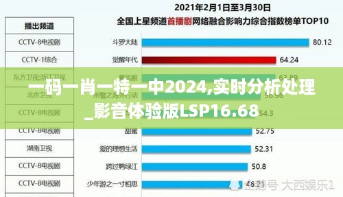 一码一肖一特一中2024,实时分析处理_影音体验版LSP16.68