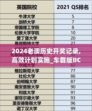 2024老澳历史开奖记录,高效计划实施_车载版BCY16.20