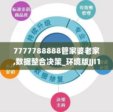 7777788888管家婆老家,数据整合决策_环境版JJI16.4