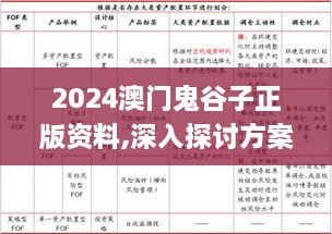 2024澳门鬼谷子正版资料,深入探讨方案策略_显示版BDT16.51