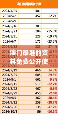 澳门最准的资料免费公开使用方法,数据科学解析说明_智慧版LRN13.4