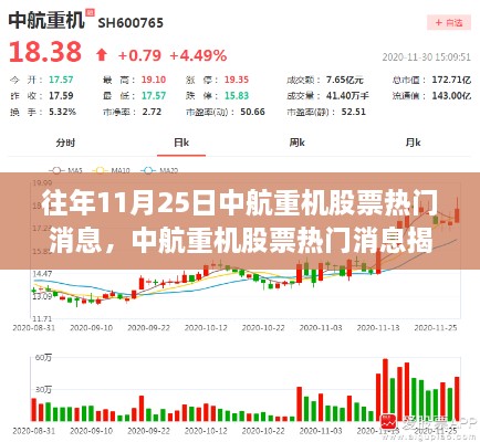 中航重机股票热门消息揭秘，高科技产品升级引领航空工业新纪元启动