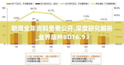 新澳全年资料免费公开,深度研究解析_业界版MBD16.93