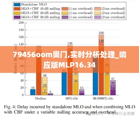 79456oom奥门,实时分析处理_响应版MLP16.34