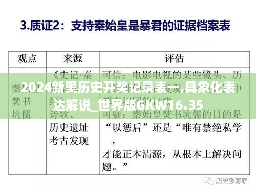 2024新奥历史开奖记录表一,具象化表达解说_世界版GKW16.35