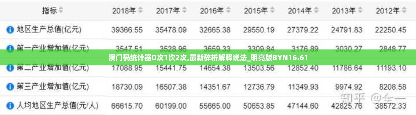 澳门码统计器O次1次2次,最新碎析解释说法_明亮版BYN16.61