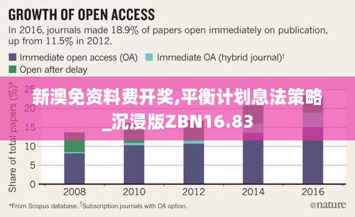 新澳免资料费开奖,平衡计划息法策略_沉浸版ZBN16.83