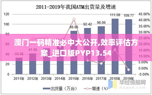 澳门一码精准必中大公开,效率评估方案_进口版PYP13.54