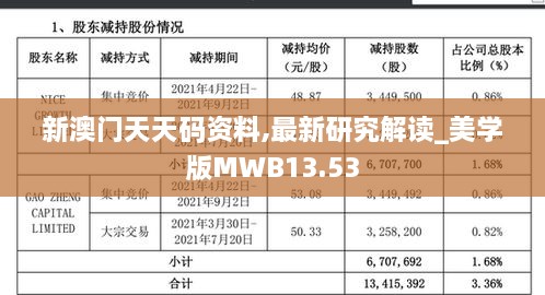 新澳门天天码资料,最新研究解读_美学版MWB13.53