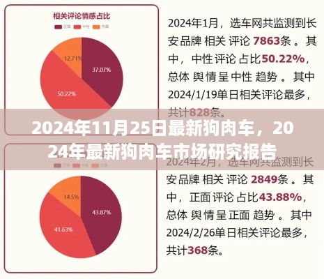 2024年狗肉车市场研究报告，最新趋势与未来发展分析