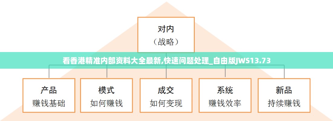 看香港精准内部资料大全最新,快速问题处理_自由版JWS13.73