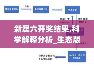 新澳六开奖结果,科学解释分析_生态版QRV13.25