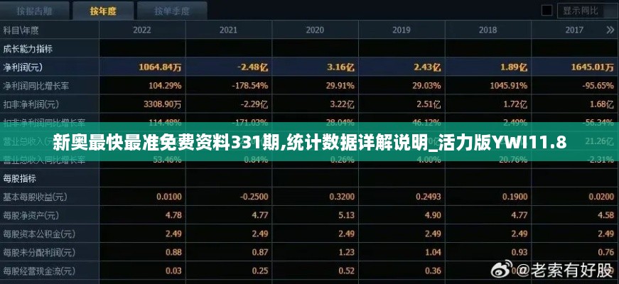 新奥最快最准免费资料331期,统计数据详解说明_活力版YWI11.8