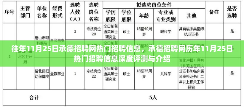 承德招聘网历年11月25日热门招聘信息深度解析与评测报告