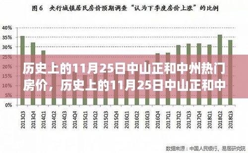 历史上的11月25日中山正和中州热门房价深度解析，特性、体验、竞品对比与用户洞察全揭秘