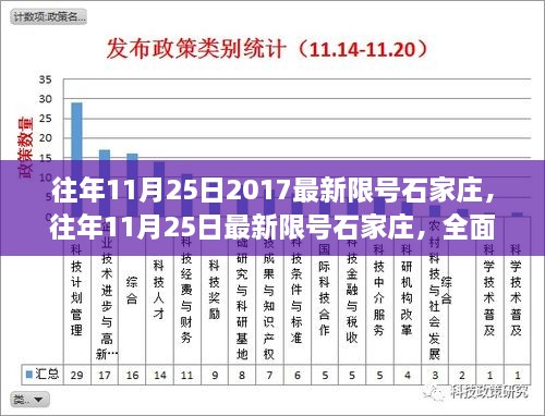 往年11月25日石家庄最新限号全面指南