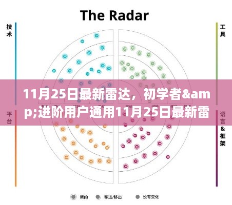 初学者与进阶用户通用，最新雷达使用指南（11月25日版）