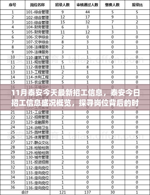 泰安最新招工信息盛况概览，探寻岗位与时代脉络的交融