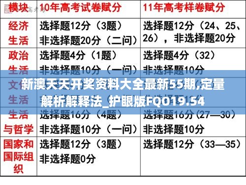 新澳天天开奖资料大全最新55期,定量解析解释法_护眼版FQO19.54