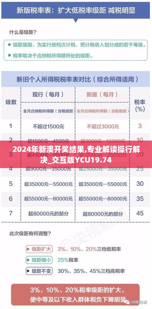 2024年新澳开奖结果,专业解读操行解决_交互版YCU19.74