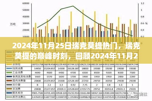 回顾瑞克莫提的巅峰时刻，揭秘历史性的2024年11月25日瑞克莫提热潮