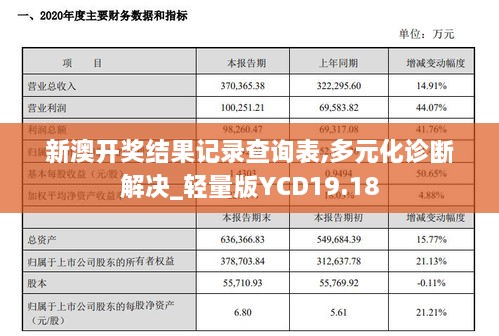 新澳开奖结果记录查询表,多元化诊断解决_轻量版YCD19.18