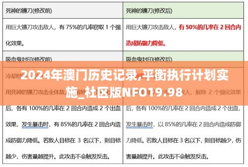 2024年澳门历史记录,平衡执行计划实施_社区版NFO19.98