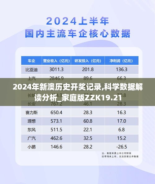 2024年新澳历史开奖记录,科学数据解读分析_家庭版ZZK19.21