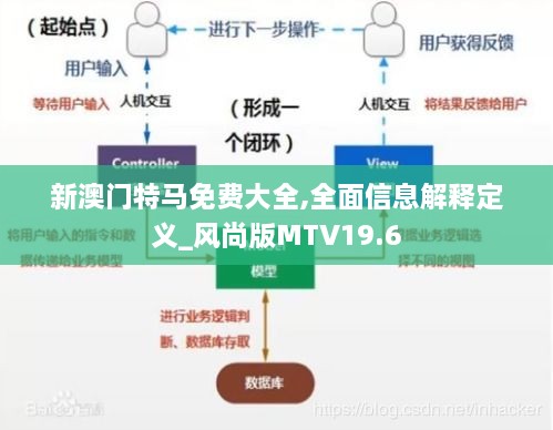 新澳门特马免费大全,全面信息解释定义_风尚版MTV19.6