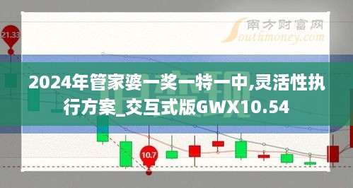 2024年管家婆一奖一特一中,灵活性执行方案_交互式版GWX10.54