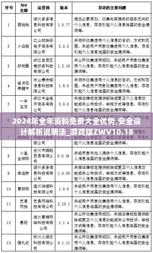 2024年全年资料免费大全优势,安全设计解析说明法_游戏版ZWV10.18