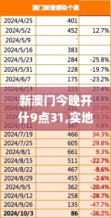 新澳门今晚开什9点31,实地观察解释定义_设计师版ETP19.12