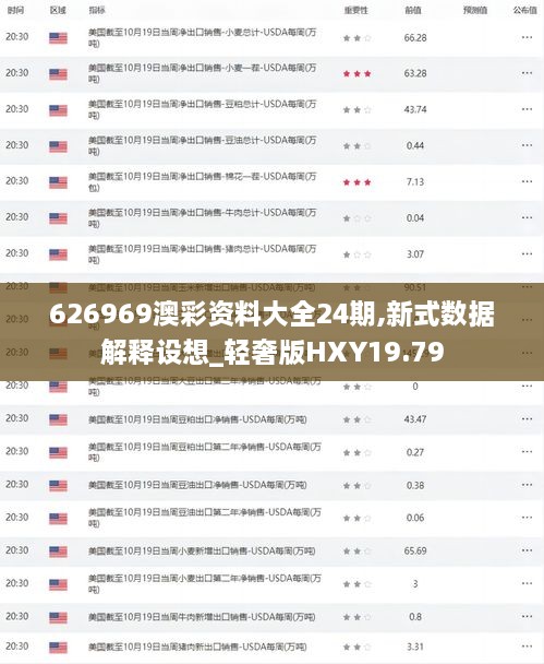 626969澳彩资料大全24期,新式数据解释设想_轻奢版HXY19.79