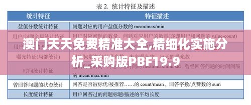 澳门天天免费精准大全,精细化实施分析_采购版PBF19.9