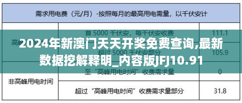 2024年新澳门天天开奖免费查询,最新数据挖解释明_内容版JFJ10.91