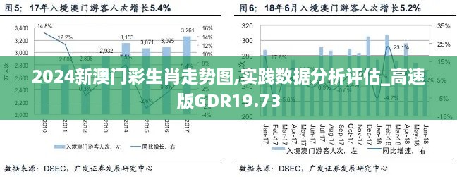 2024新澳门彩生肖走势图,实践数据分析评估_高速版GDR19.73