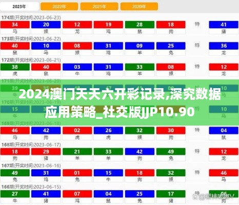 2024澳门天天六开彩记录,深究数据应用策略_社交版JJP10.90