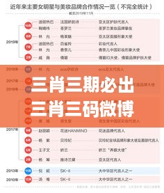 三肖三期必出三肖三码微博,实证分析细明数据_理想版ZAL10.27