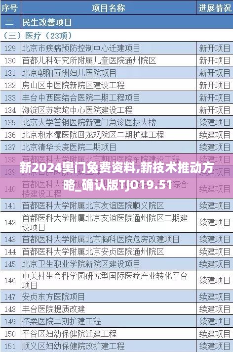 新2024奥门兔费资料,新技术推动方略_确认版TJO19.51