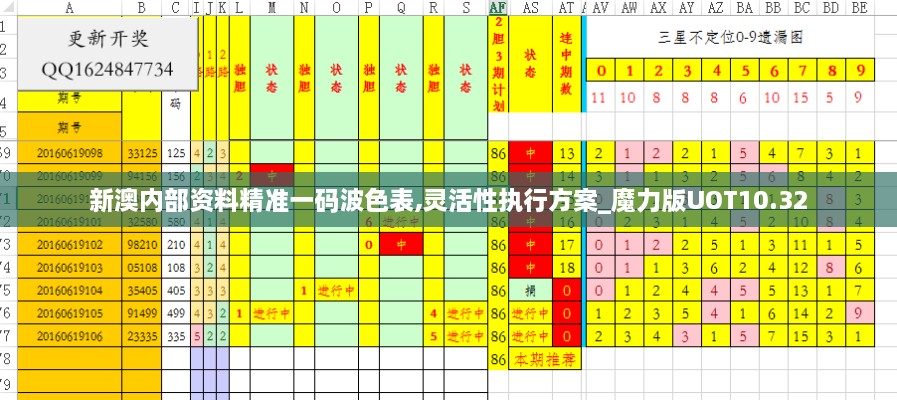 新澳内部资料精准一码波色表,灵活性执行方案_魔力版UOT10.32