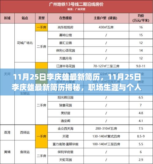 李庆雄最新简历揭秘，职场生涯与个人成就概览