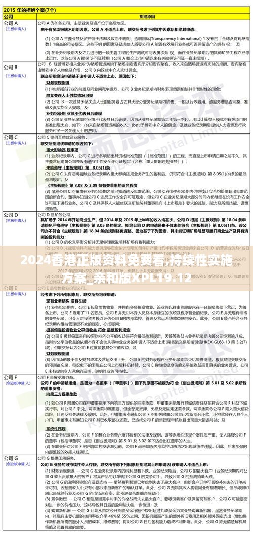 2024香港正版资料免费看,持续性实施方案_亲和版XPL19.12