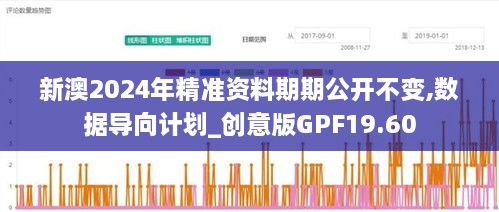 新澳2024年精准资料期期公开不变,数据导向计划_创意版GPF19.60