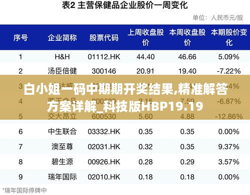 白小姐一码中期期开奖结果,精准解答方案详解_科技版HBP19.19