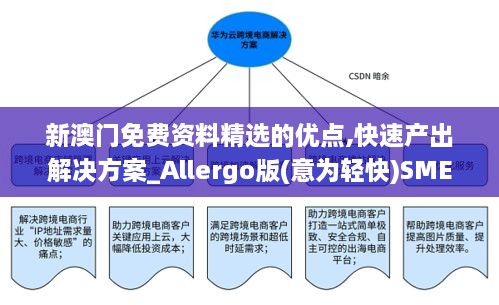 新澳门免费资料精选的优点,快速产出解决方案_Allergo版(意为轻快)SME19.63