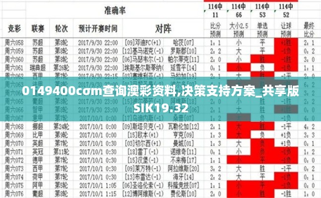 0149400cσm查询澳彩资料,决策支持方案_共享版SIK19.32