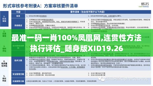 最准一码一肖100%凤凰网,连贯性方法执行评估_随身版XID19.26