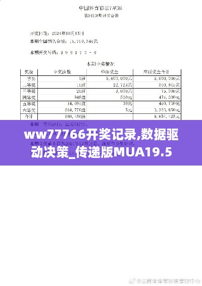 ww77766开奖记录,数据驱动决策_传递版MUA19.5